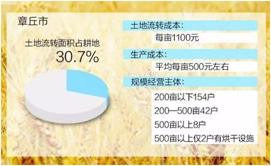 章丘县