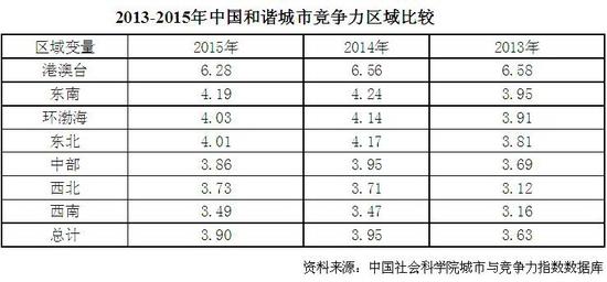 本户常住人口_常住人口登记卡(2)