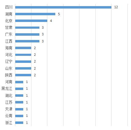 公安部人口1003万_人口普查