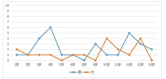 儿童人口占比_美报告称全球5年内老年人口将超儿童 为史上首次