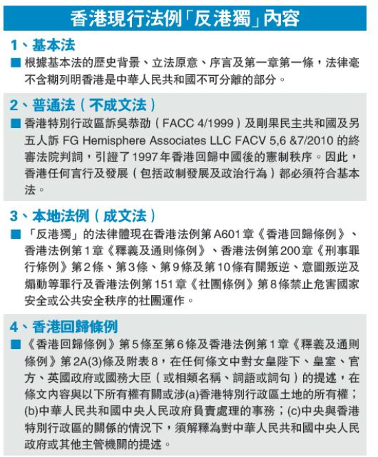 香港法律反“港独”相关内容（图片来自香港《文汇报》）
