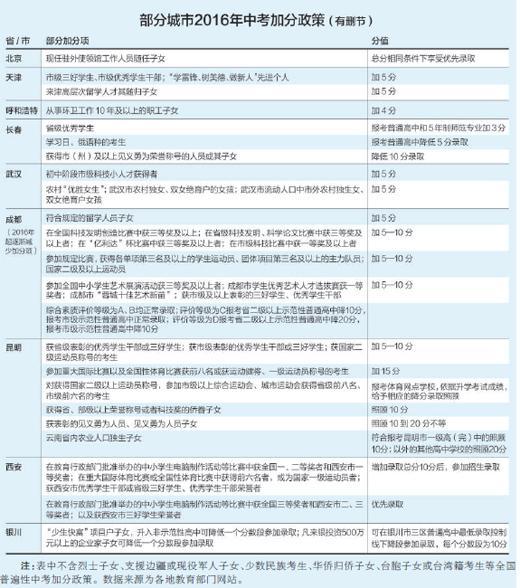 姓加的人口_人口普查(3)