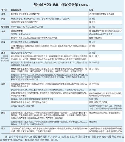 制图：蔡华伟