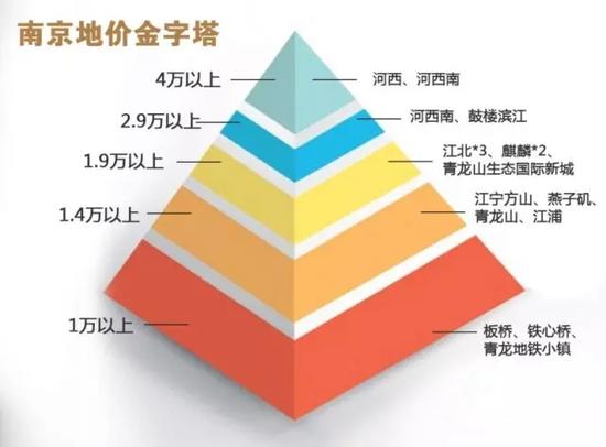 2016年南京已出让万元地分布。图片来源：365楼市