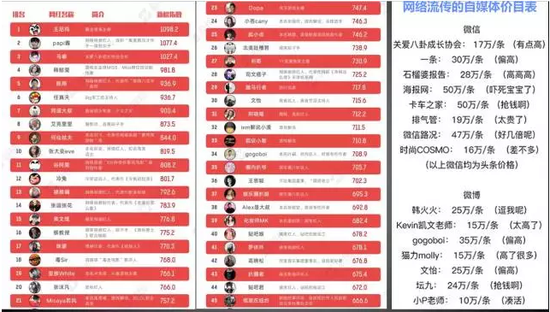 新浪网乔宇：微博+时代的自媒体营销