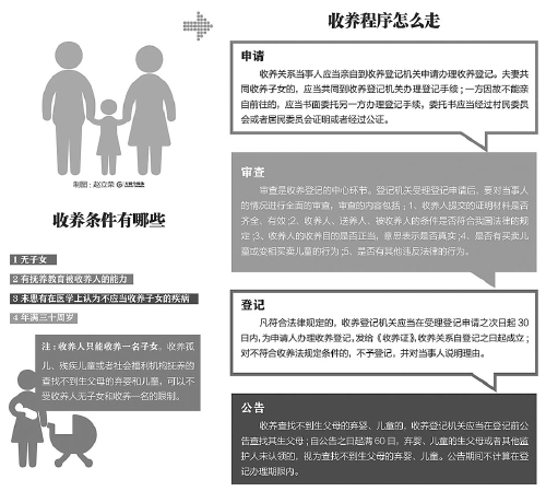 制图：赵立荣