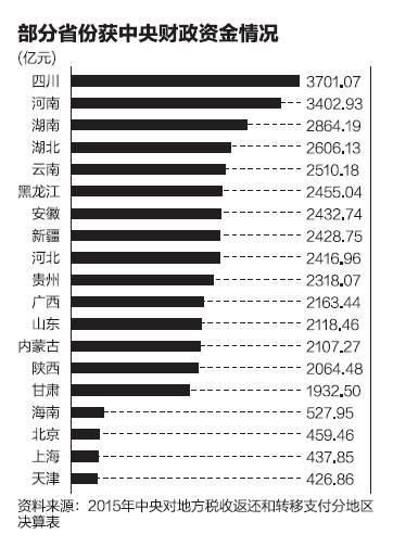 財政部首次披露了去年各地區獲得中央財目光閃爍政支持的具體金額