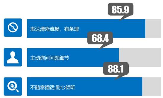 零点有数:2016年上半年12345热线监测结果|热
