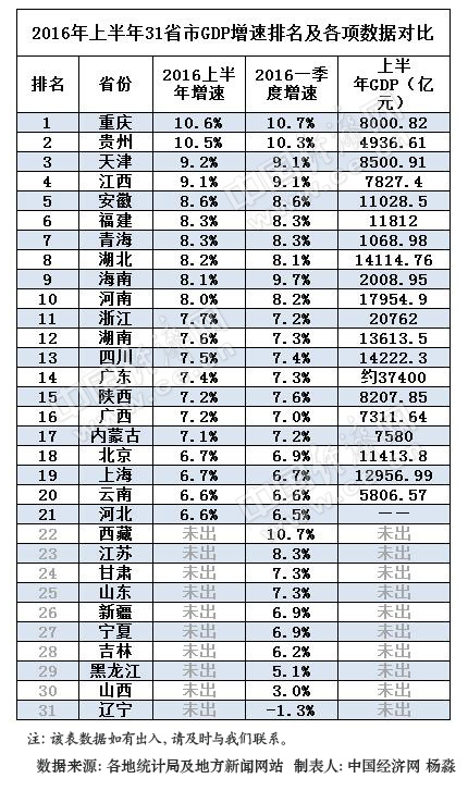 新西兰gdp排名_新西兰地图