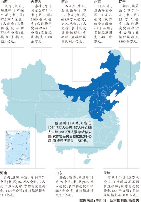 示意图