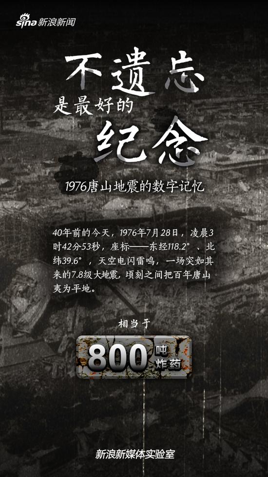 四十年后,媒体用可视化报道走进唐山之殇