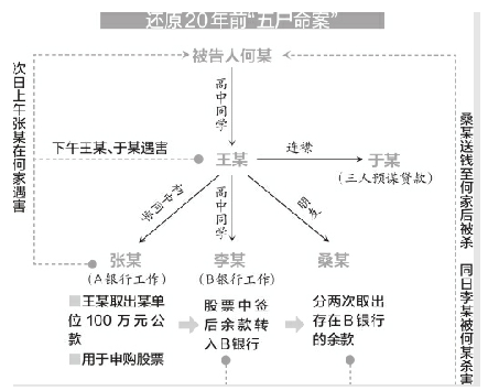 事件还原