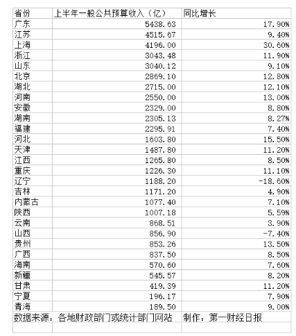 总额收费_收入总额怎么算