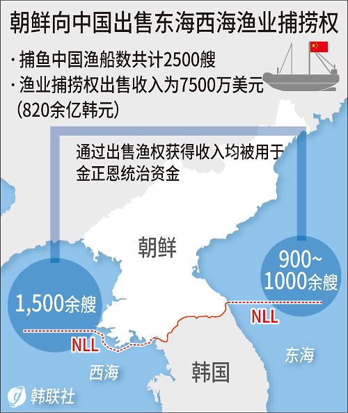 朝向中国转让东部海域北方界线渔权
