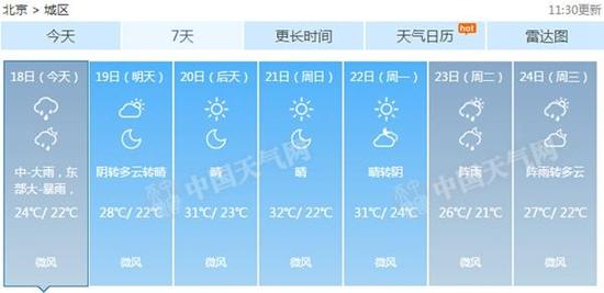 天气预报
