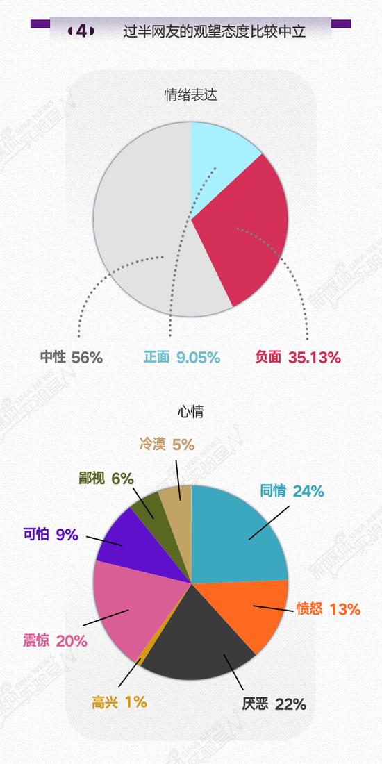 网络负面舆情关键词 新浪网