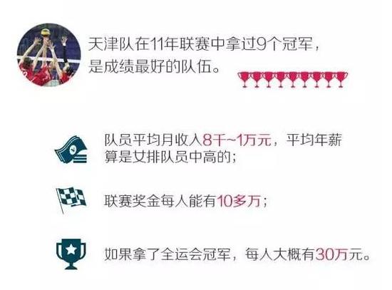 中国排球联赛颁奖典礼_排球联赛收入