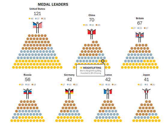 历届奥运会奖牌榜_gdp与奖牌榜(3)
