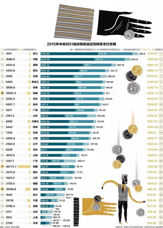 数据来源：财政部网站；图表制作：第一财经日报