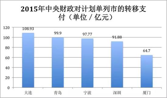 数据来源：财政部网站