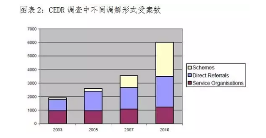 图表二