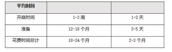 图表四-3