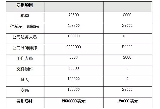 图表四-2