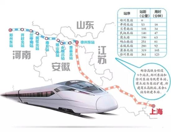 △郑徐高铁牵动着多条线路,很多车次需要进行调整