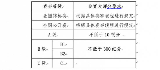 图片来源：竞技二打一扑克技术等级条例实施细则（试行）