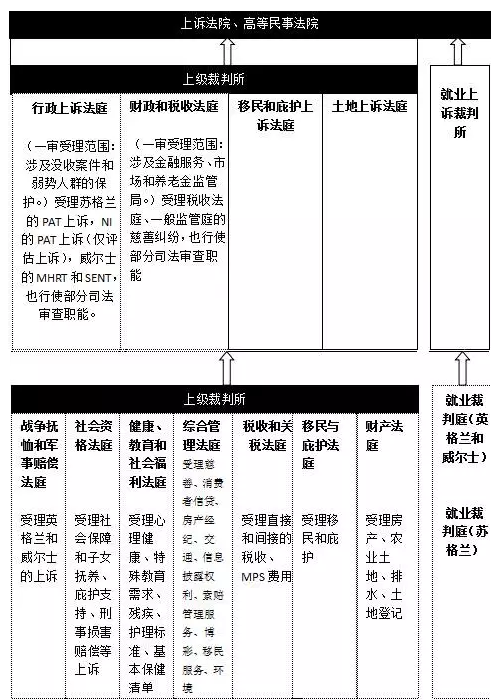 威尔姆斯洛的交通事故赔偿裁判所的后台系统
