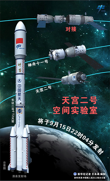 图表：天宫二号空间实验室将于9月15日22时04分发射 新华社记者 王永卓编制