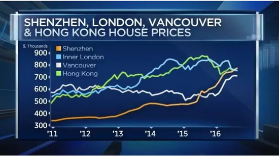 ▲数据来源：Longview Economics