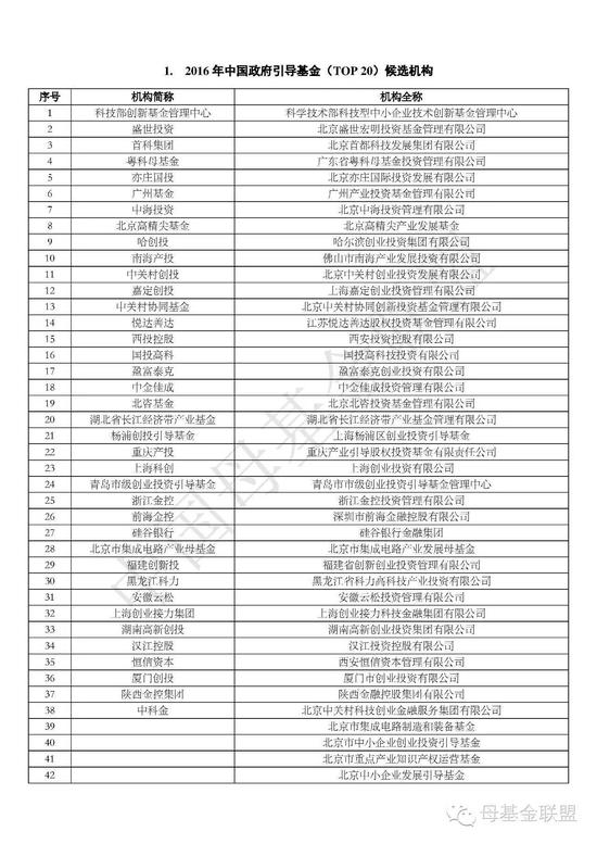 私募股权排名_私募股权投资