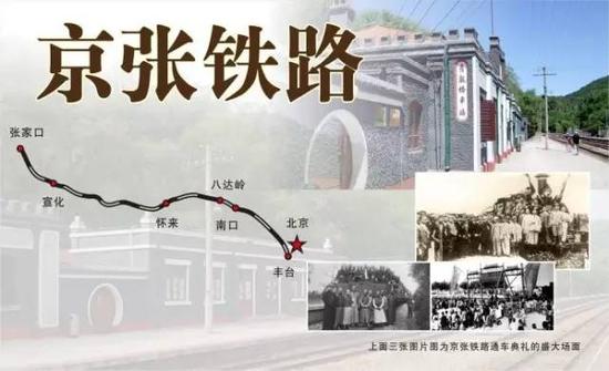 老京张铁路线路（资料图）