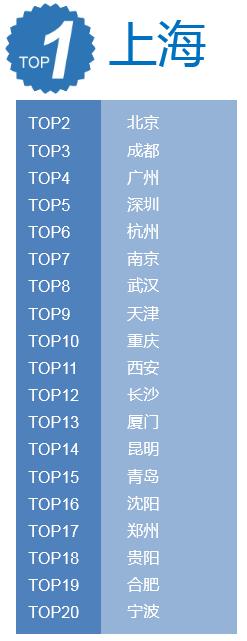 国庆出游预测:出境游首选韩国|出境游|黄金周
