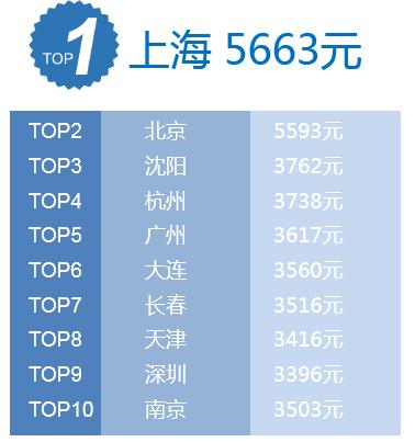 出国旅游人均_旅游景点