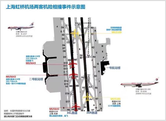 网友绘制的两机起飞冲突示意图