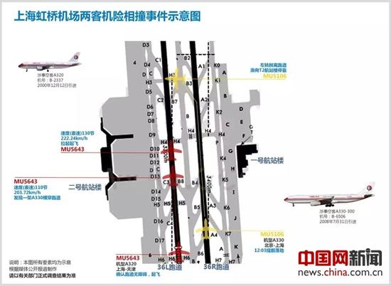 图为上海虹桥机场两客机险相撞事件示意图。