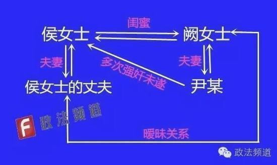 就是这样理不清的关系，小编反正是捋了好几遍