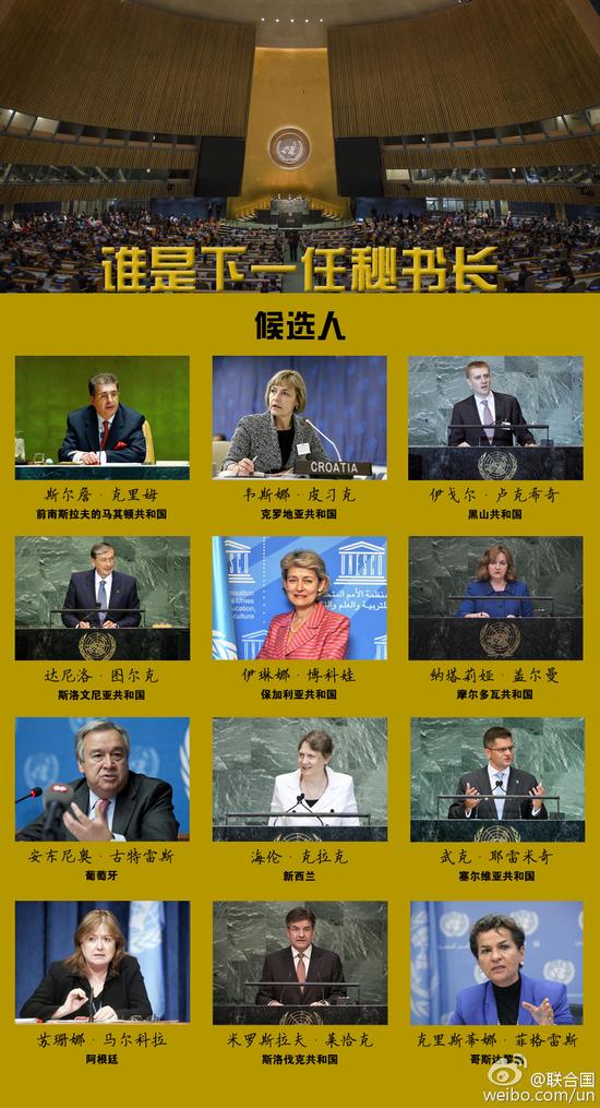截至今年7月，全球有12个国家向联合国推荐了下一任秘书长的候选人
