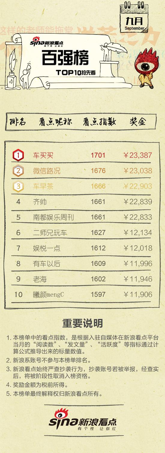 不开玩笑 认真发钱 | 新浪看点九月百强榜公布|