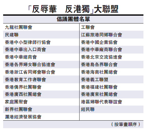 联盟名单