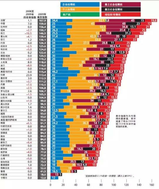 中国整体税负究竟有多高?|税收|收入分配