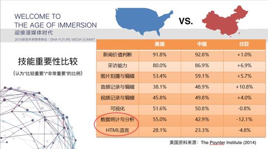 新浪联合复旦:网络从业者生态报告|新浪未来媒体峰会|浸媒体时代_新浪新闻