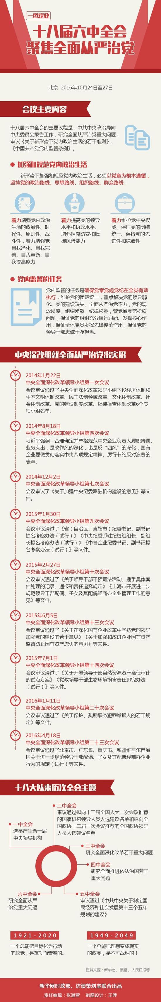 十八届六中全会：聚焦全面从严治党