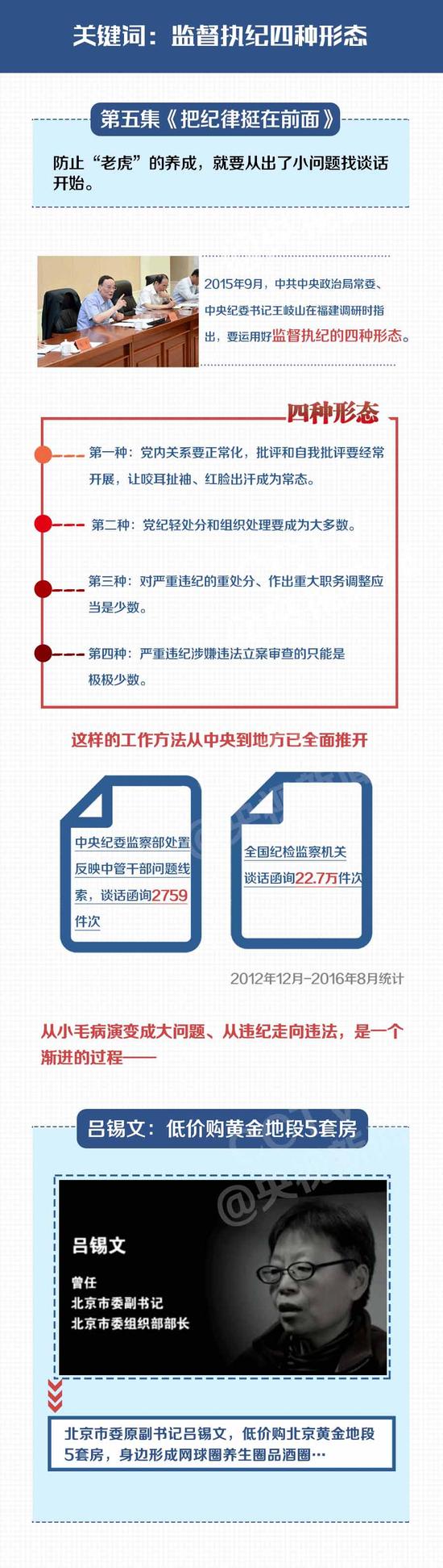 年度反腐大片轰动朋友圈 还没看全的话点这里4