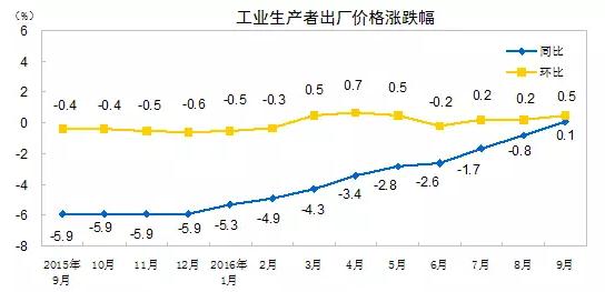 gdp曲线图_2011全球经济图演与2012展望(2)