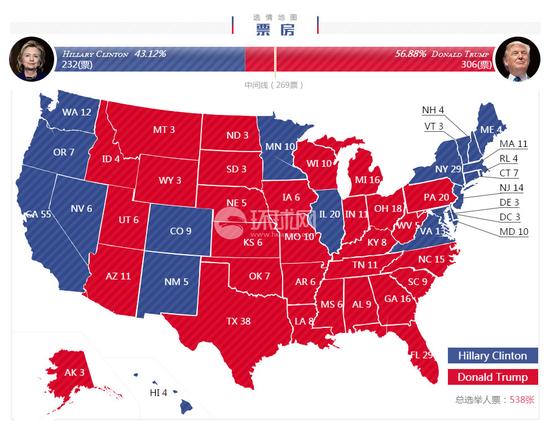 2016美国总统大选票情地图