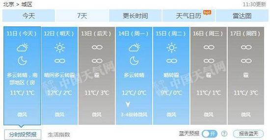 天气预报