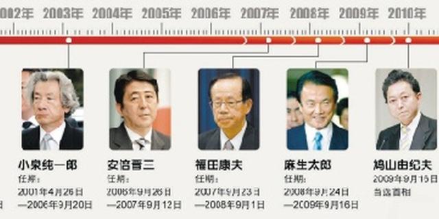 日本首相的几个第一次 